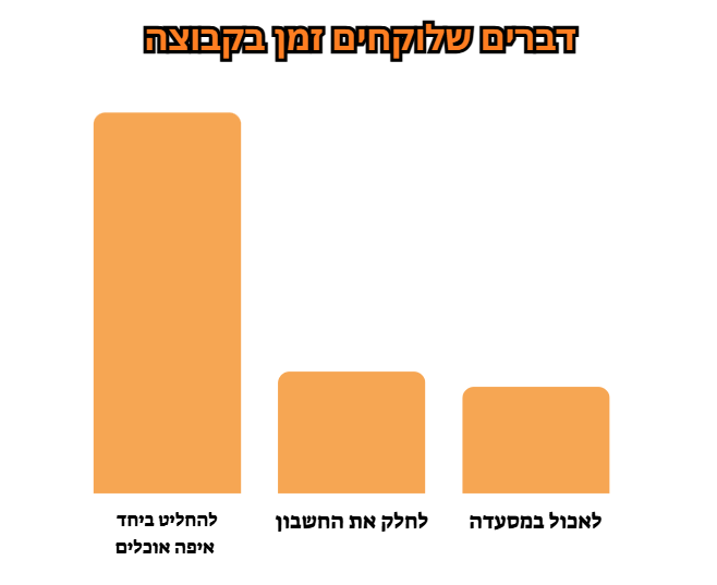 איך מקבלים החלטות מהירות בקבוצה